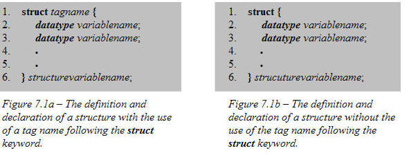 Super Tutorial for C++