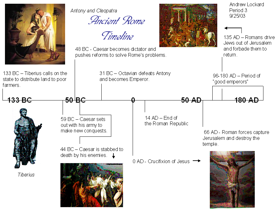 Ancient Rome Timeline Ancient Rome Timeline