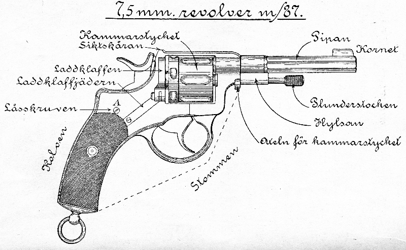 Bild av svensk 7,5 mm armérevolver m/87 (Nagant)