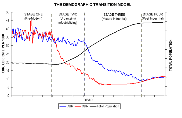Demography The scientific study of human populations, including their ...