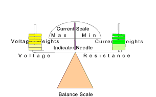 balance scale