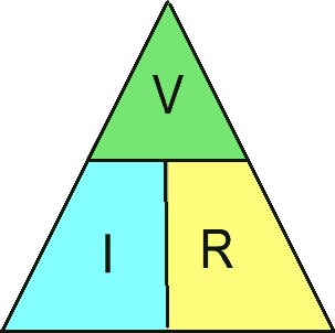 Magic triangle