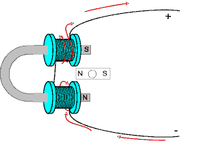 electromagnet motor