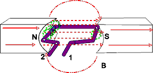 generator cutting maximum field