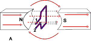 ac generator fig 11a
