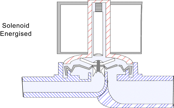 water inlet valve energised
