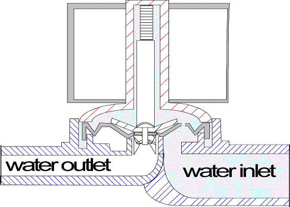 water inlet valve de-energised