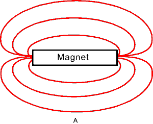 lines of magnetic flux