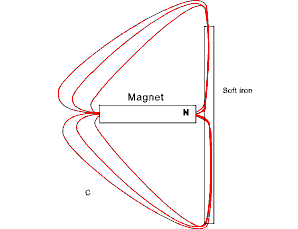 Magnetic field animation
