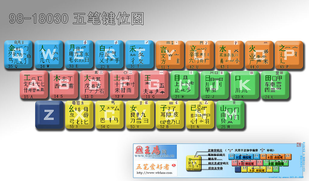 CW_Chinese_Wubi_keyboard_1024px-5strokes.jpg