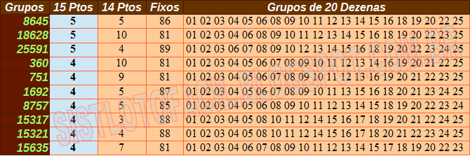 Os 20 números que mais saem na lotofácil (Inédito) - Loto Descomplica