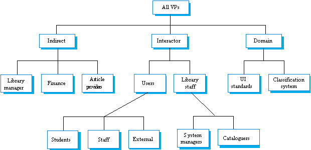 SE Unit-3- Iare IT 2005-2009