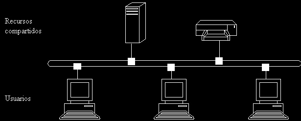 Recursos de ingeniería - Teoría de redes