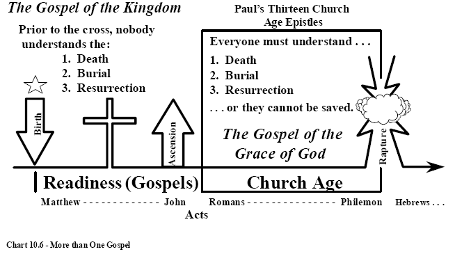 More than One Gospel