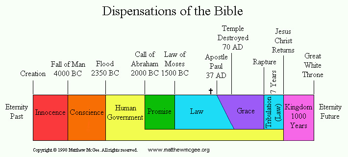 Dispensation