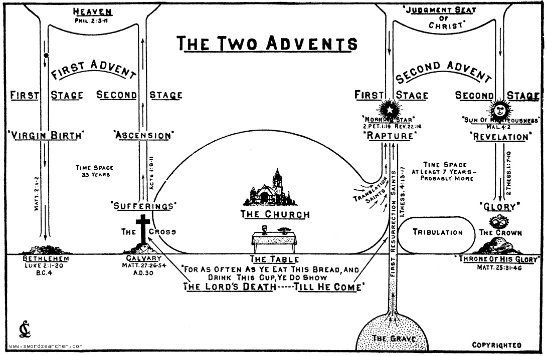 Two Advents