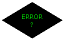 Flowchart: Decision: ERROR?