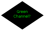 Flowchart: Decision: Green Channel?