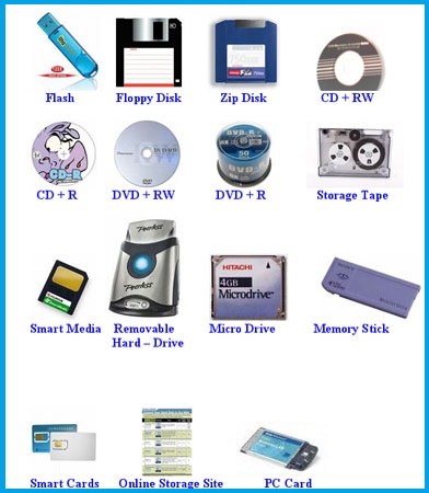 Introduction to Computers