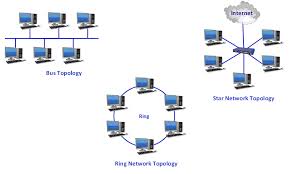 NetworkTopology