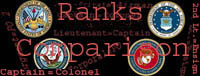 Rank Comparison