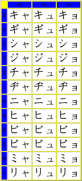 Double Katakana Table