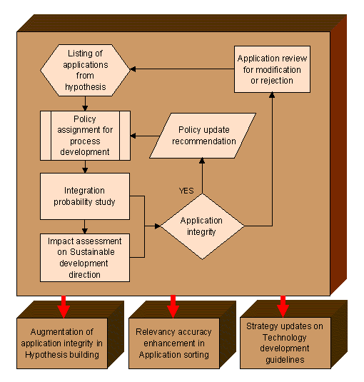 Road-map on Policy planning program