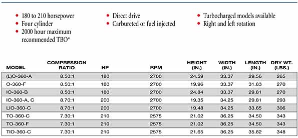 Spec's for the 360-serie's