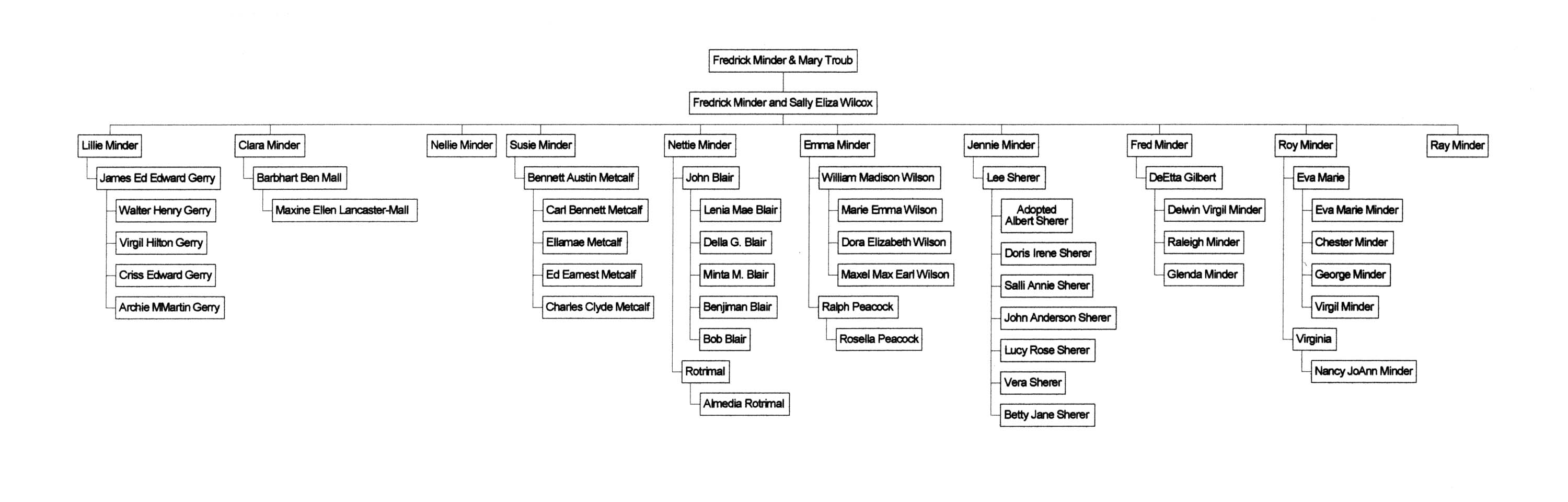 index-www-geocities-ws