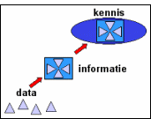 KENNISMANAGEMENT: in theorie en praktijk
