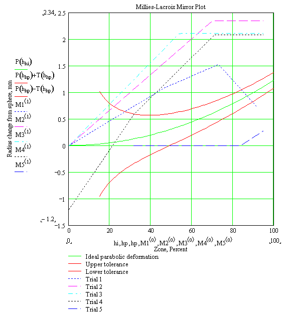 Figure 9 -- Millies-Lacroix Mirror Plot