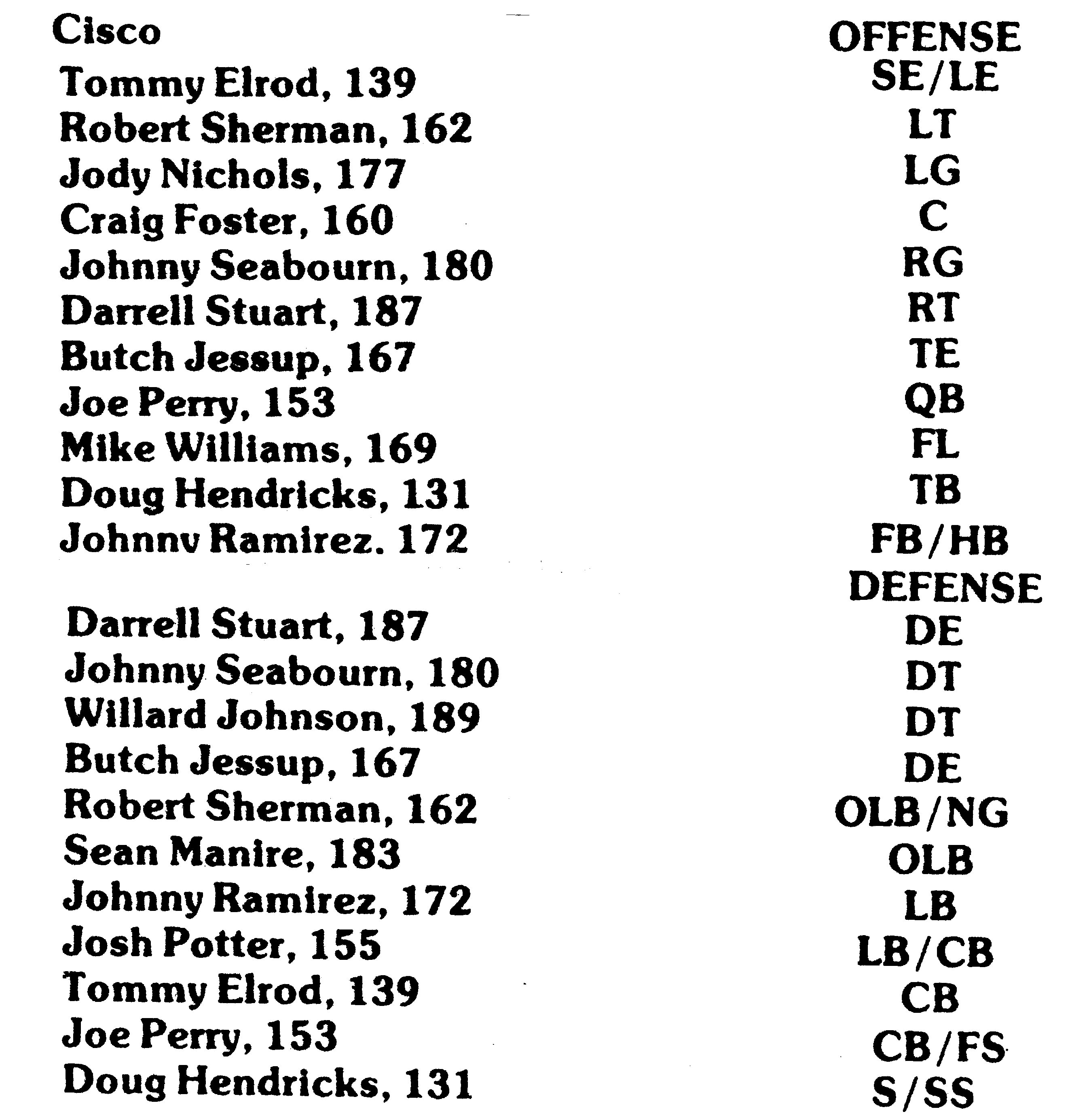 1984 Football Roster
