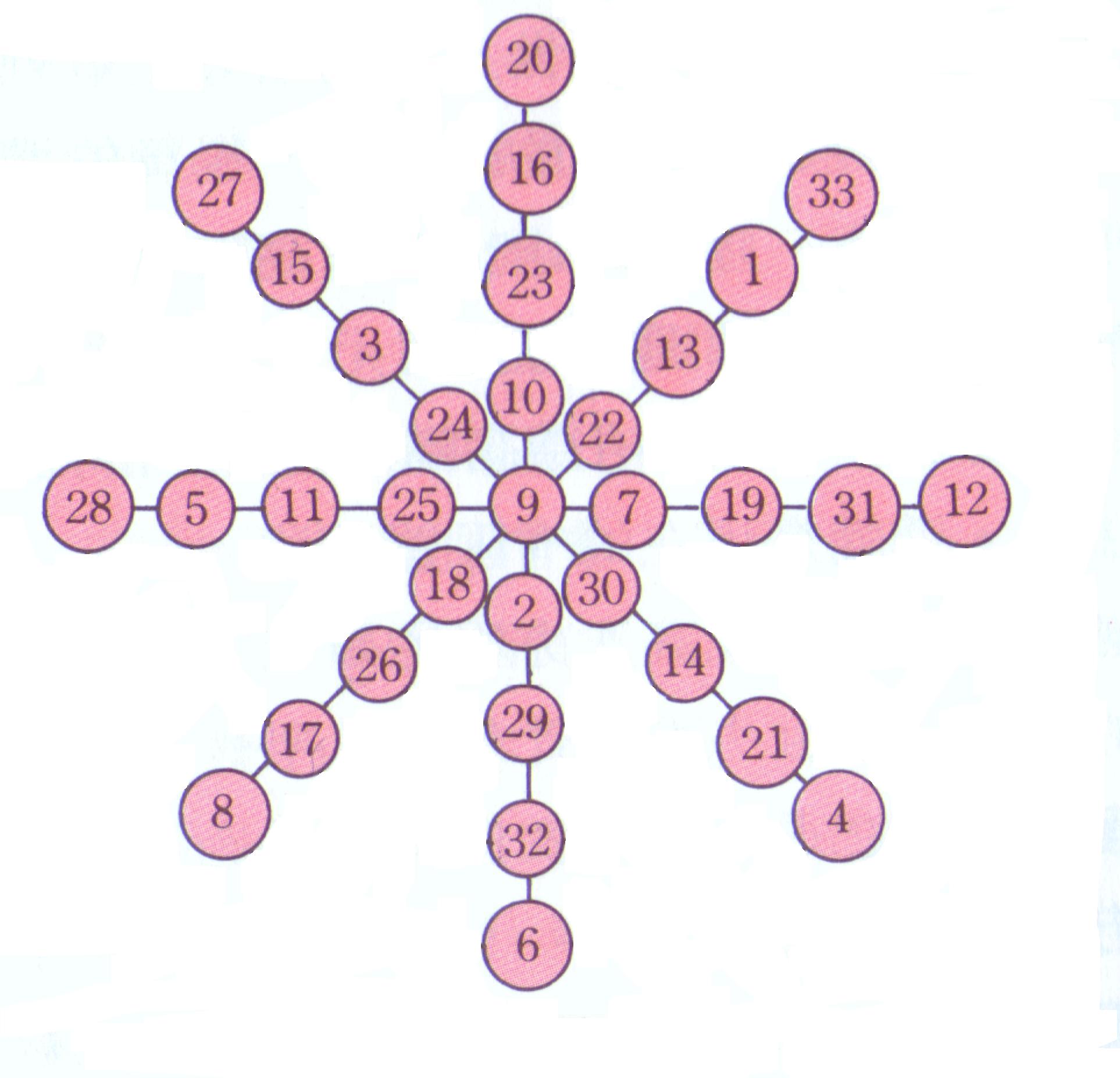 magic circle