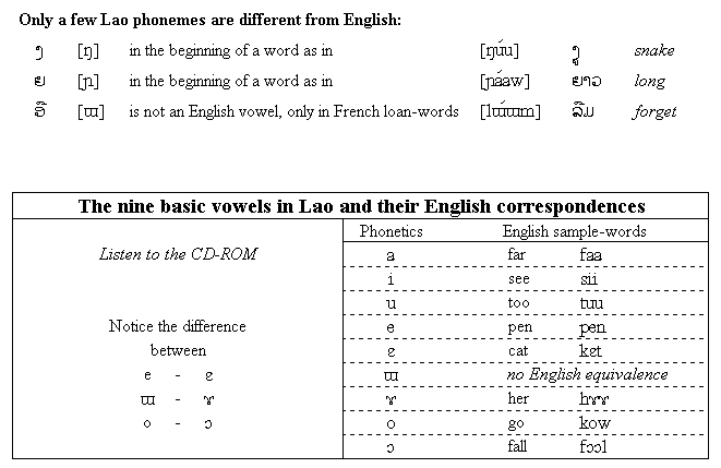 The 9 basic vowels - with English sample words