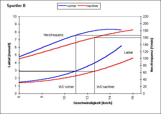 Lauftreff TSV Metzkausen