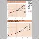 CO2 Charts