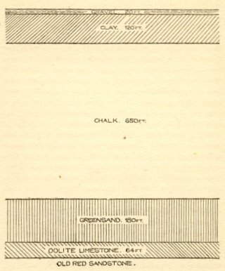 London geology (1925)