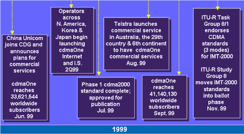 1999
