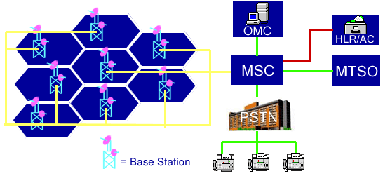 CDMA Network