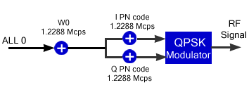 Forward Pilot Channel