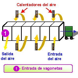 5.- Secadero a cinta transportadora