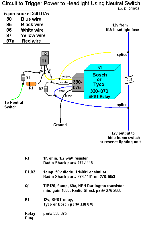 Pictorial Diagram