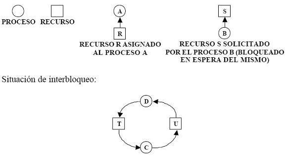 Interbloqueo