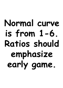 Curve