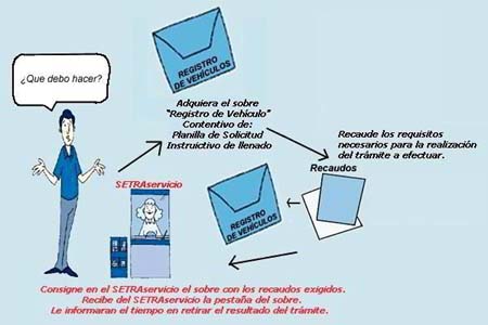 La corrupci�n en el Setra se mantiene vigente (Foto: Setra).