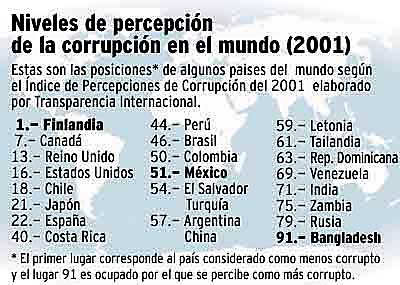 Venezuela figura en los puestos m�s bajos de Am�rica Latina como pa�s corrupto (foto: Fast Multimedia).