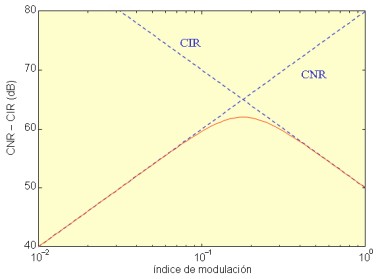 Angulo Cnr R Pagina nueva 1