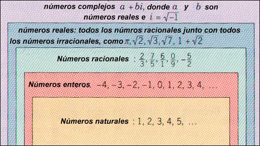 Cuadro resumen de grupos y subgrupos