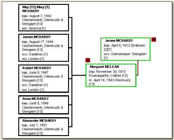 Chart: James McHardy and Margaret McLean