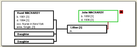 Chart: John MacHardy and Lillian